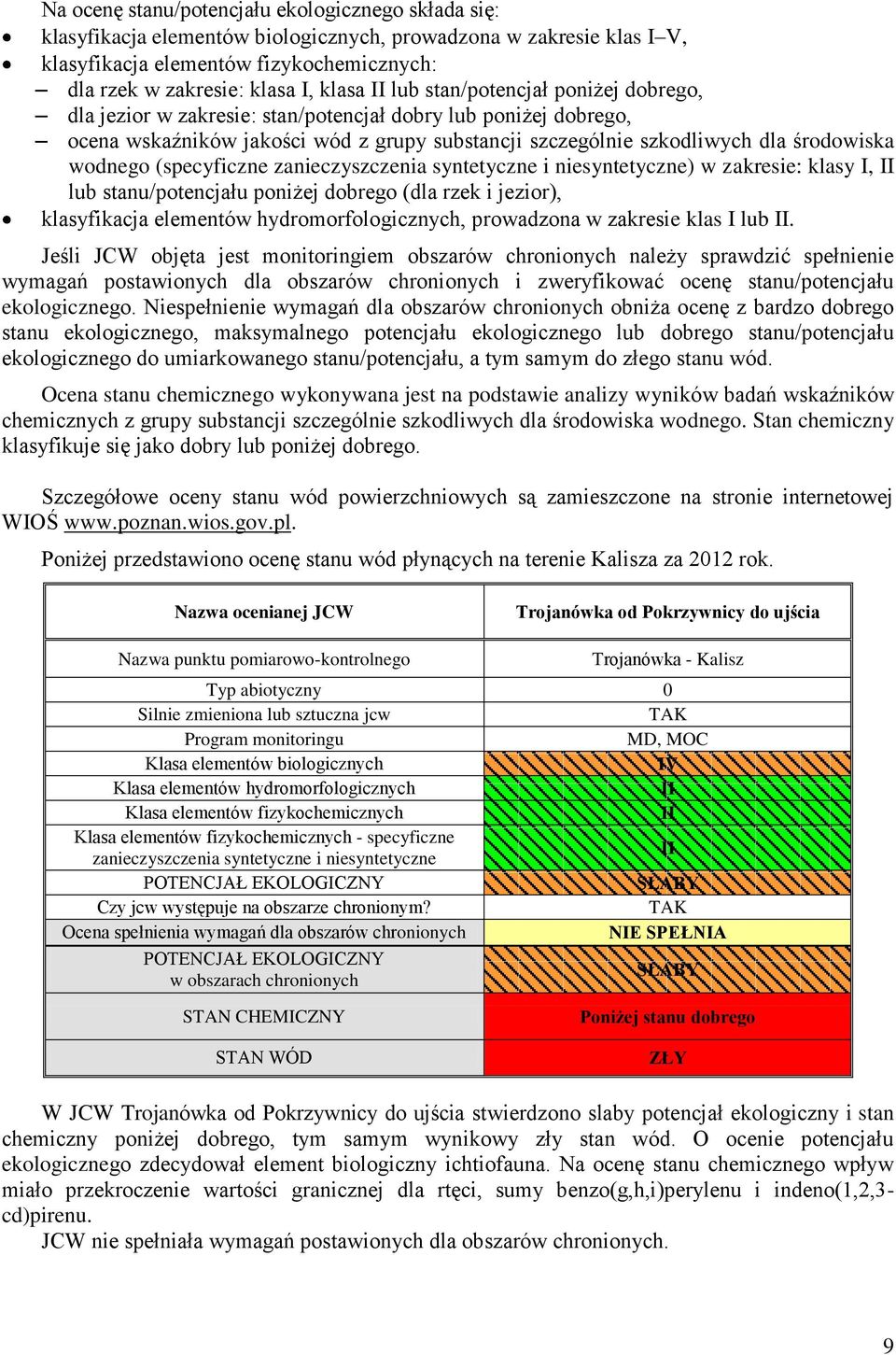 (specyficzne zanieczyszczenia syntetyczne i niesyntetyczne) w zakresie: klasy I, II lub stanu/potencjału poniżej dobrego (dla rzek i jezior), klasyfikacja elementów hydromorfologicznych, prowadzona w