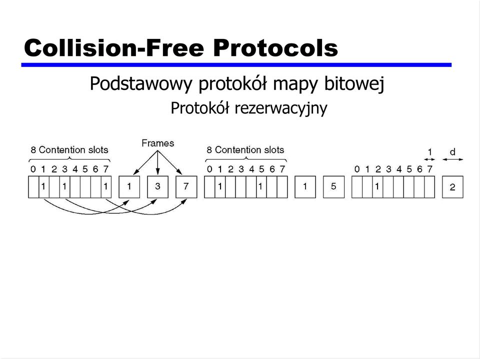 Podstawowy protokół