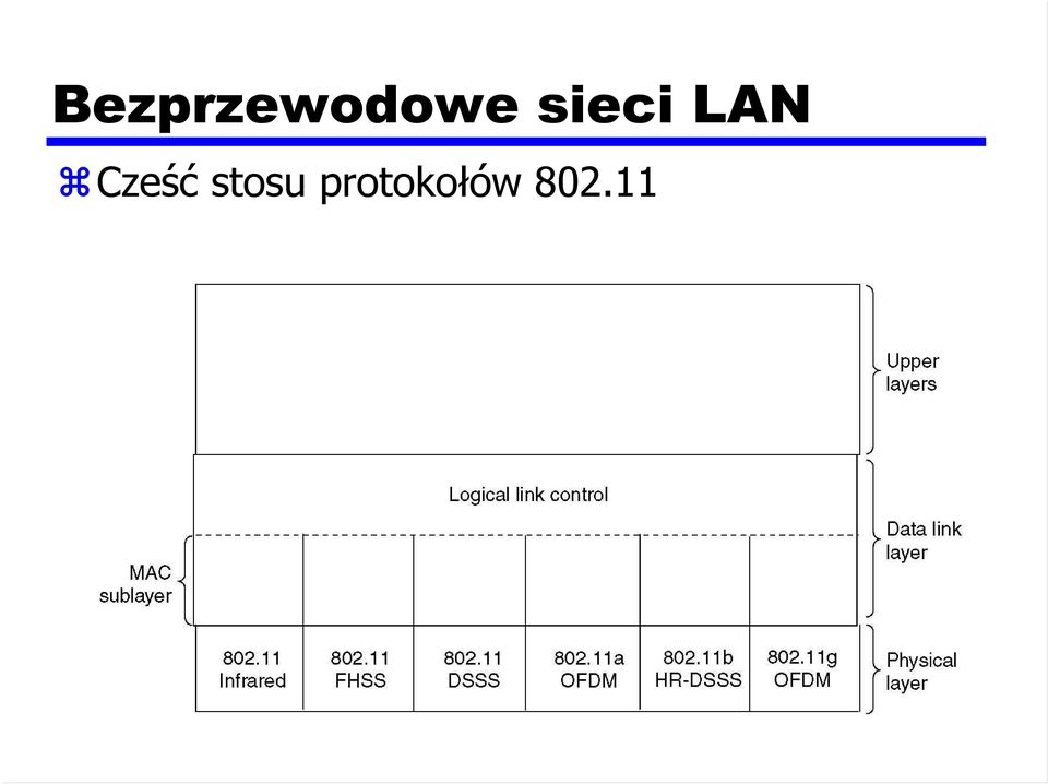 Cześć stosu