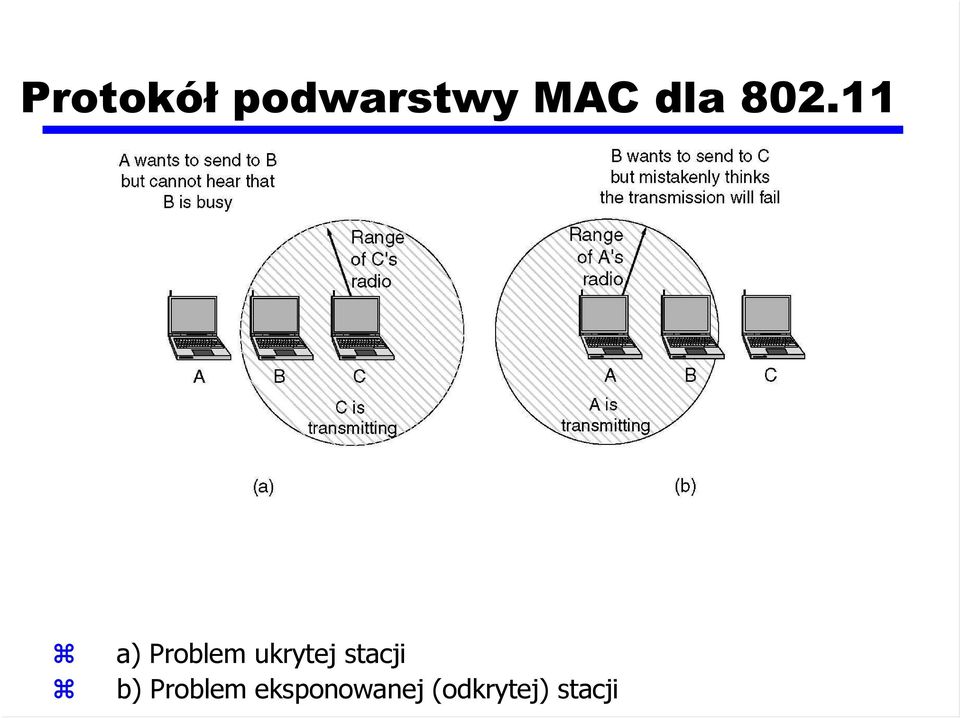 11 a) Problem ukrytej