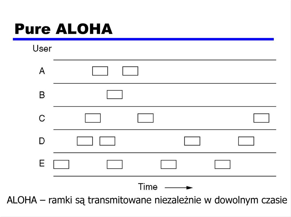 transmitowane