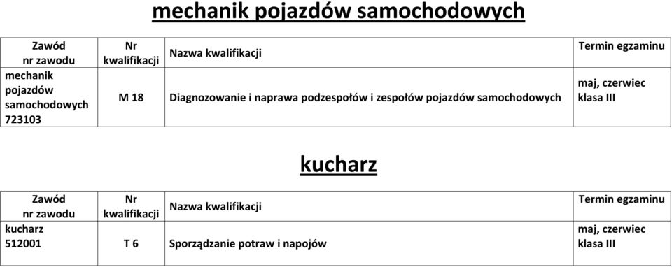 podzespołów i zespołów pojazdów samochodowych