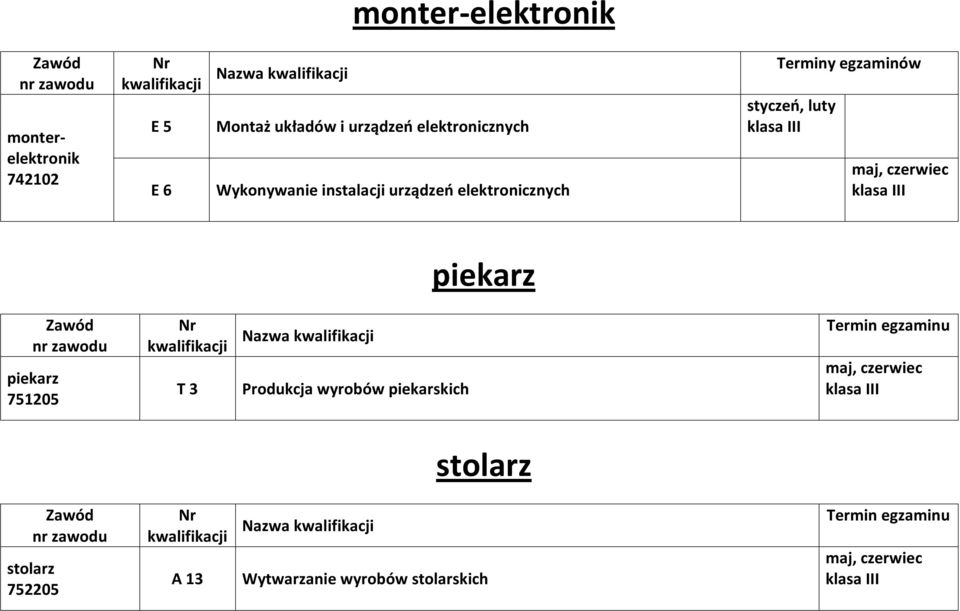 urządzeń elektronicznych piekarz piekarz 751205 T 3 Produkcja