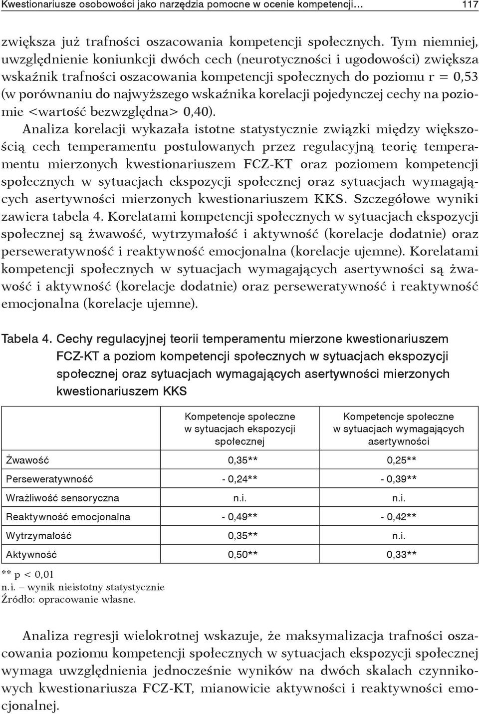 wskaźnika korelacji pojedynczej cechy na poziomie <wartość bezwzględna> 0,40).