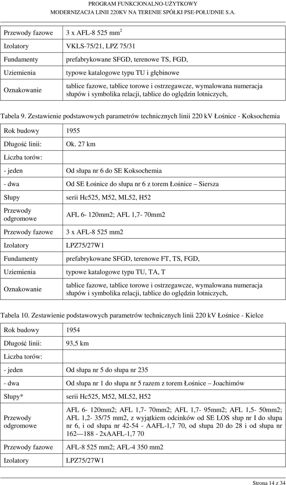 Zestawienie podstawowych parametrów technicznych linii 220 kv Łośnice - Koksochemia Rok budowy 1955 Długość linii: Ok.