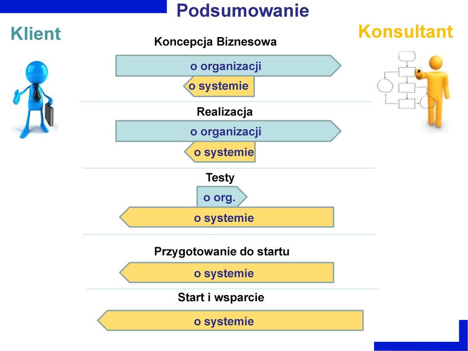 systemie o org.