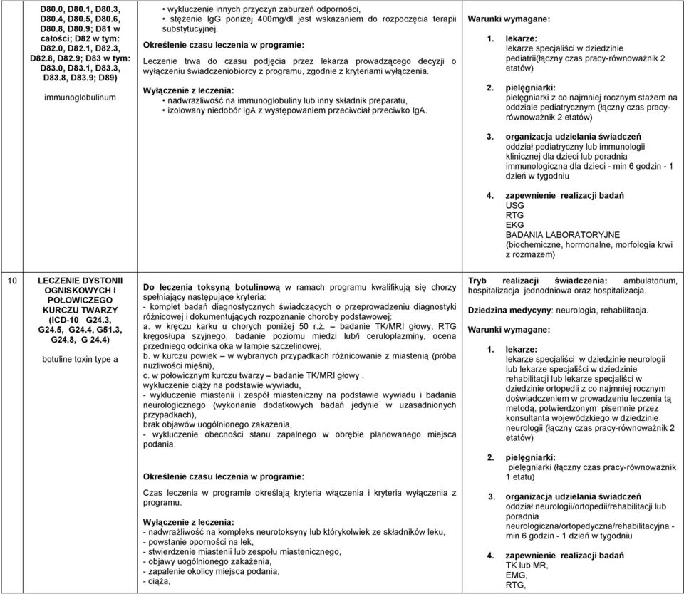 Leczenie trwa do czasu podjęcia przez lekarza prowadzącego decyzji o wyłączeniu świadczeniobiorcy z programu, zgodnie z kryteriami wyłączenia.