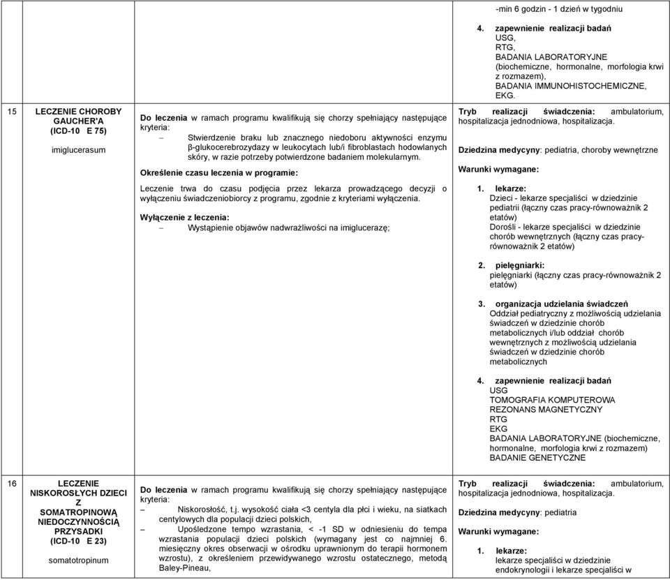 Wystąpienie objawów nadwrażliwości na imiglucerazę; -min 6 godzin - 1 dzień w tygodniu USG,, BADANIA LABORATORYJNE (biochemiczne, hormonalne, morfologia krwi z rozmazem), BADANIA