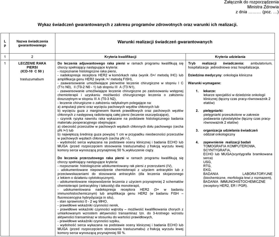 adjuwantowego raka piersi w ramach programu kwalifikują się chorzy spełniający następujące - rozpoznanie histologiczne raka piersi, - nadekspresja receptora HER2 w komórkach raka (wynik /3+/ metodą