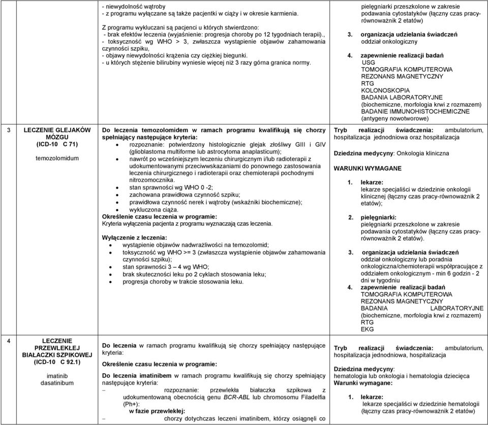 Z programu wykluczani są pacjenci u których stwierdzono: - brak efektów leczenia (wyjaśnienie: progresja choroby po 12 tygodniach terapii).