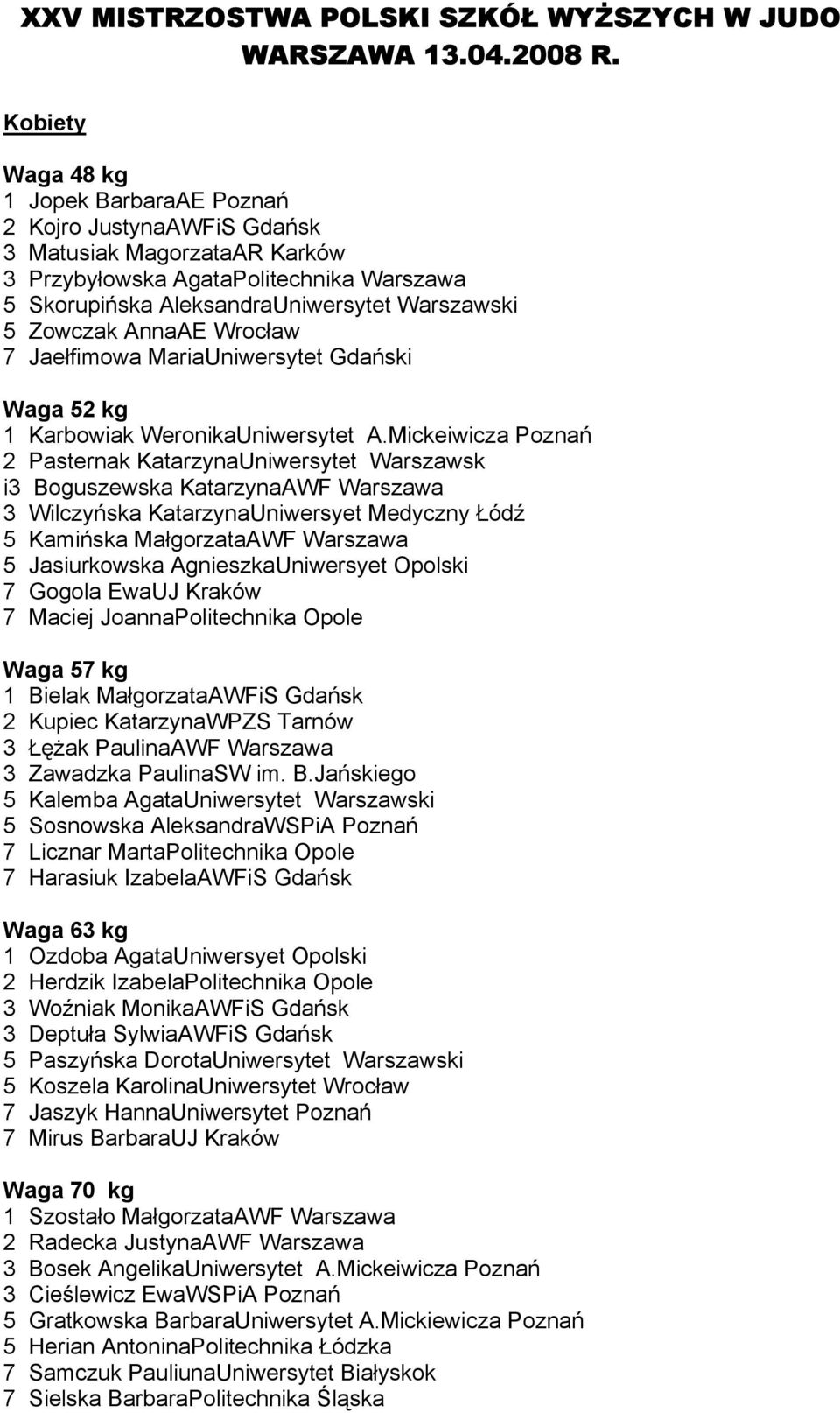 MariaUniwersytet Gdański Waga 52 kg 1 Karbowiak WeronikaUniwersytet A.