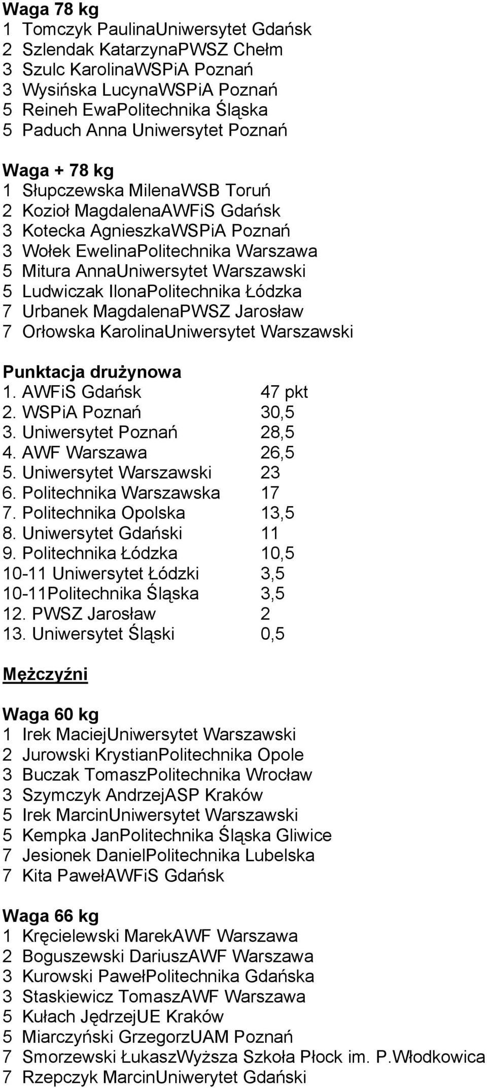 MagdalenaPWSZ Jarosław 7 Orłowska Karolina Punktacja drużynowa 1. 47 pkt 2. WSPiA Poznań 30,5 3. Uniwersytet Poznań 28,5 4. 26,5 5. 23 6. Politechnika Warszawska 17 7. Politechnika Opolska 13,5 8.