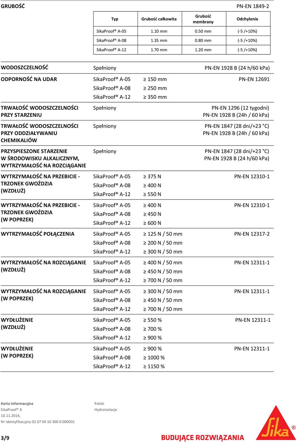 ODDZIAŁYWANIU CHEMIKALIÓW PRZYSPIESZONE STARZENIE W ŚRODOWISKU ALKALICZNYM, WYTRZYMAŁOŚĆ NA ROZCIĄGANIE Spełniony Spełniony Spełniony PN EN 1296 (12 tygodni) PN EN 1928 B (24h / 60 kpa) PN EN 1847