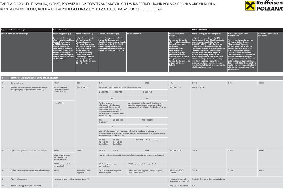 , (2) Proste Oszczędzającego, wejścia będących w ofercie Mistrzowskiego będących w 1 OTWARCIE, PROWADZENIE ORAZ ZMIANA KONTA 1.1 Otwarcie konta 0 PLN 0 PLN 0 PLN 0 PLN 0 PLN 0 PLN 0 PLN 0 PLN 1.