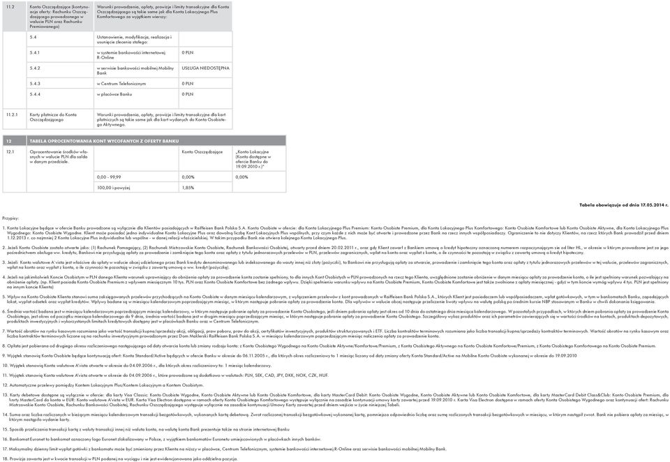 4.3 w Centrum Telefonicznym 0 PLN 5.4.4 w placówce Banku 0 PLN 11.2.