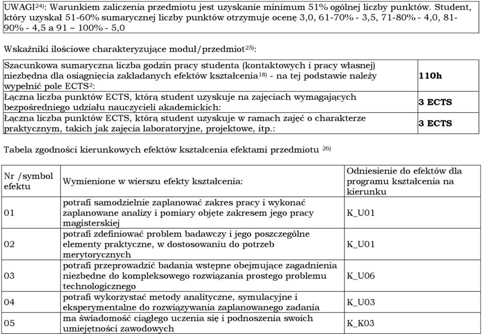 Szacunkowa sumaryczna liczba godzin pracy studenta (kontaktowych i pracy własnej) niezbędna dla osiągnięcia zakładanych efektów kształcenia 18) - na tej podstawie należy wypełnić pole ECTS 2 : Łączna