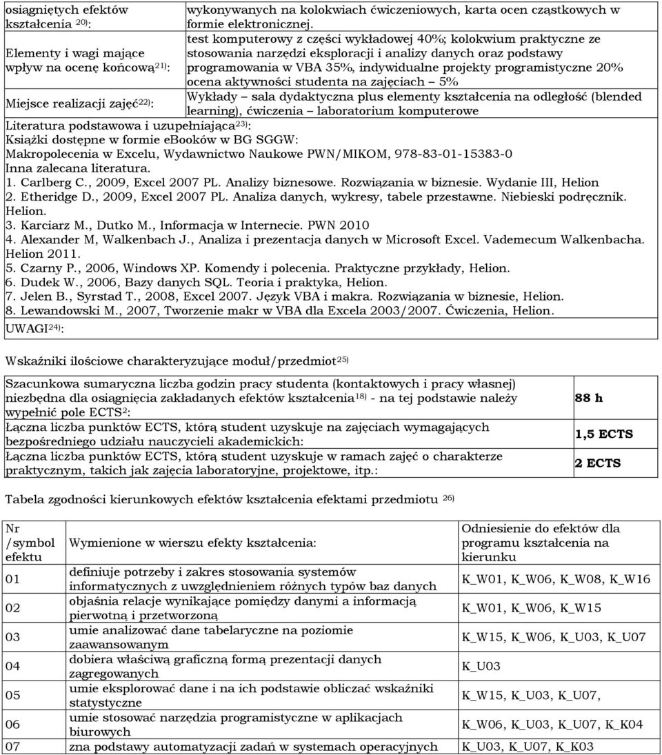 test komputerowy z części wykładowej 40%; kolokwium praktyczne ze stosowania narzędzi eksploracji i analizy danych oraz podstawy programowania w VBA 35%, indywidualne projekty programistyczne 20%