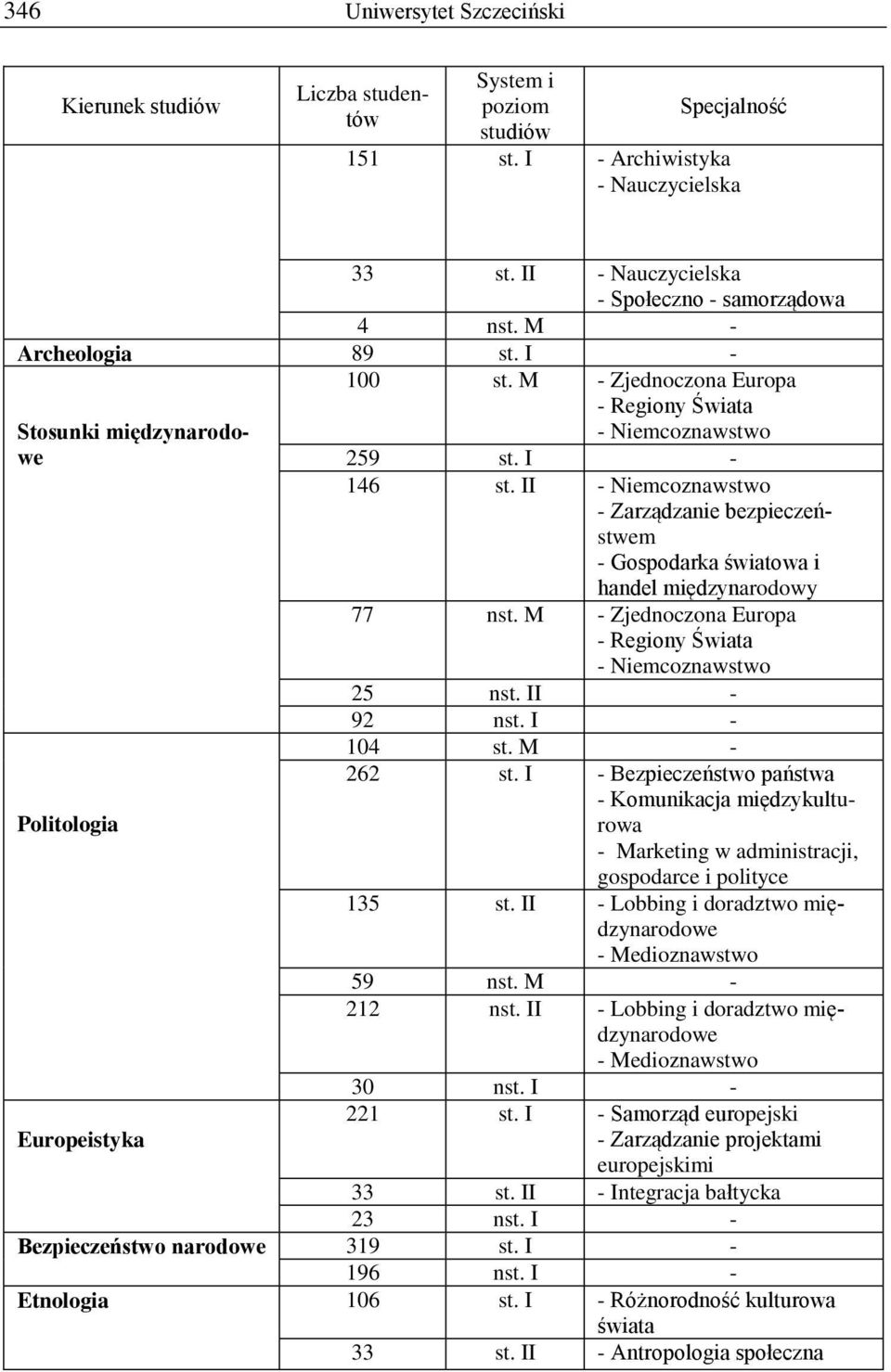 M - Zjednoczona Europa - Regiony Świata - Niemcoznawstwo 25 nst. II - 92 nst. I - 104 st. M - Politologia 262 st.