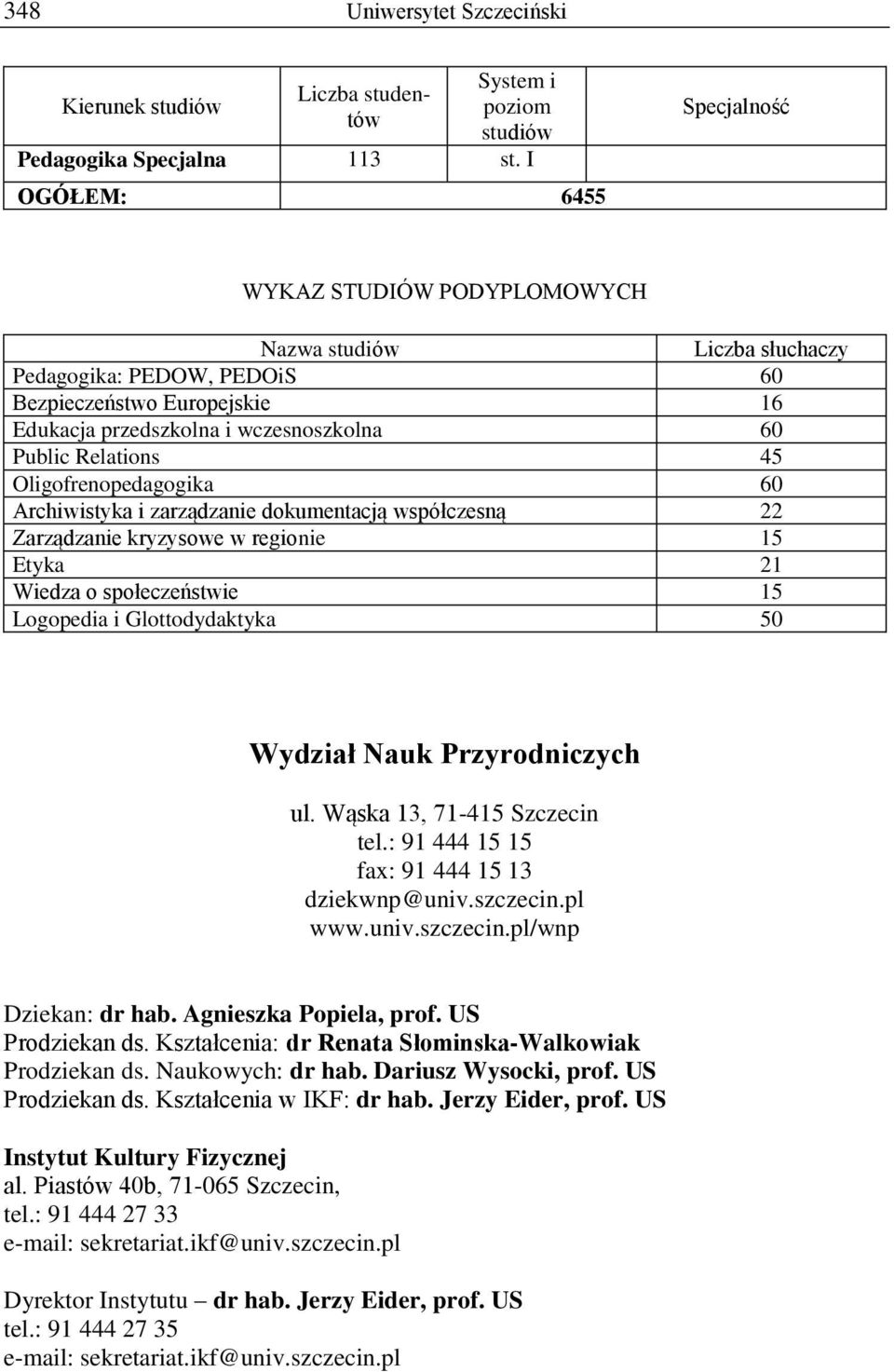 Oligofrenopedagogika 60 Archiwistyka i zarządzanie dokumentacją współczesną 22 Zarządzanie kryzysowe w regionie 15 Etyka 21 Wiedza o społeczeństwie 15 Logopedia i Glottodydaktyka 50 Wydział Nauk