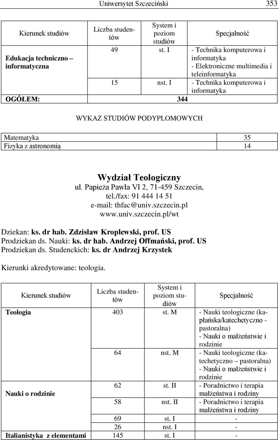 /fax: 91 444 14 51 e-mail: thfac@univ.szczecin.pl www.univ.szczecin.pl/wt Dziekan: ks. dr hab. Zdzisław Kroplewski, prof. US Prodziekan ds. Nauki: ks. dr hab. Andrzej Offmański, prof.