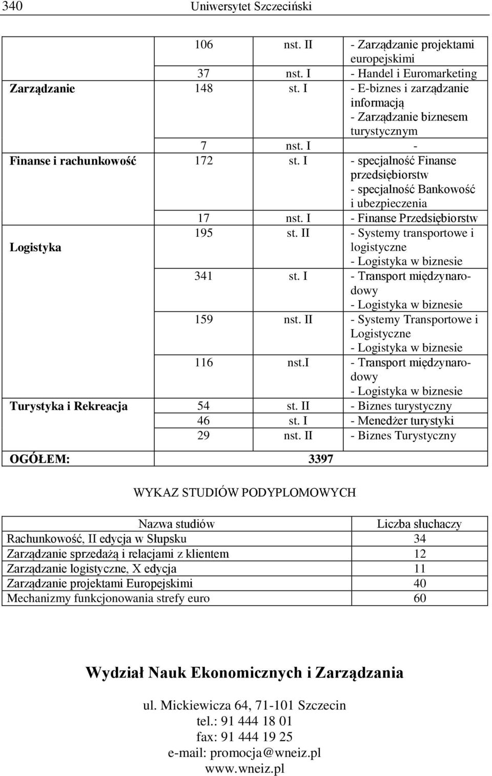 I - specjalność Finanse przedsiębiorstw - specjalność Bankowość i ubezpieczenia 17 nst. I - Finanse Przedsiębiorstw Logistyka 195 st.