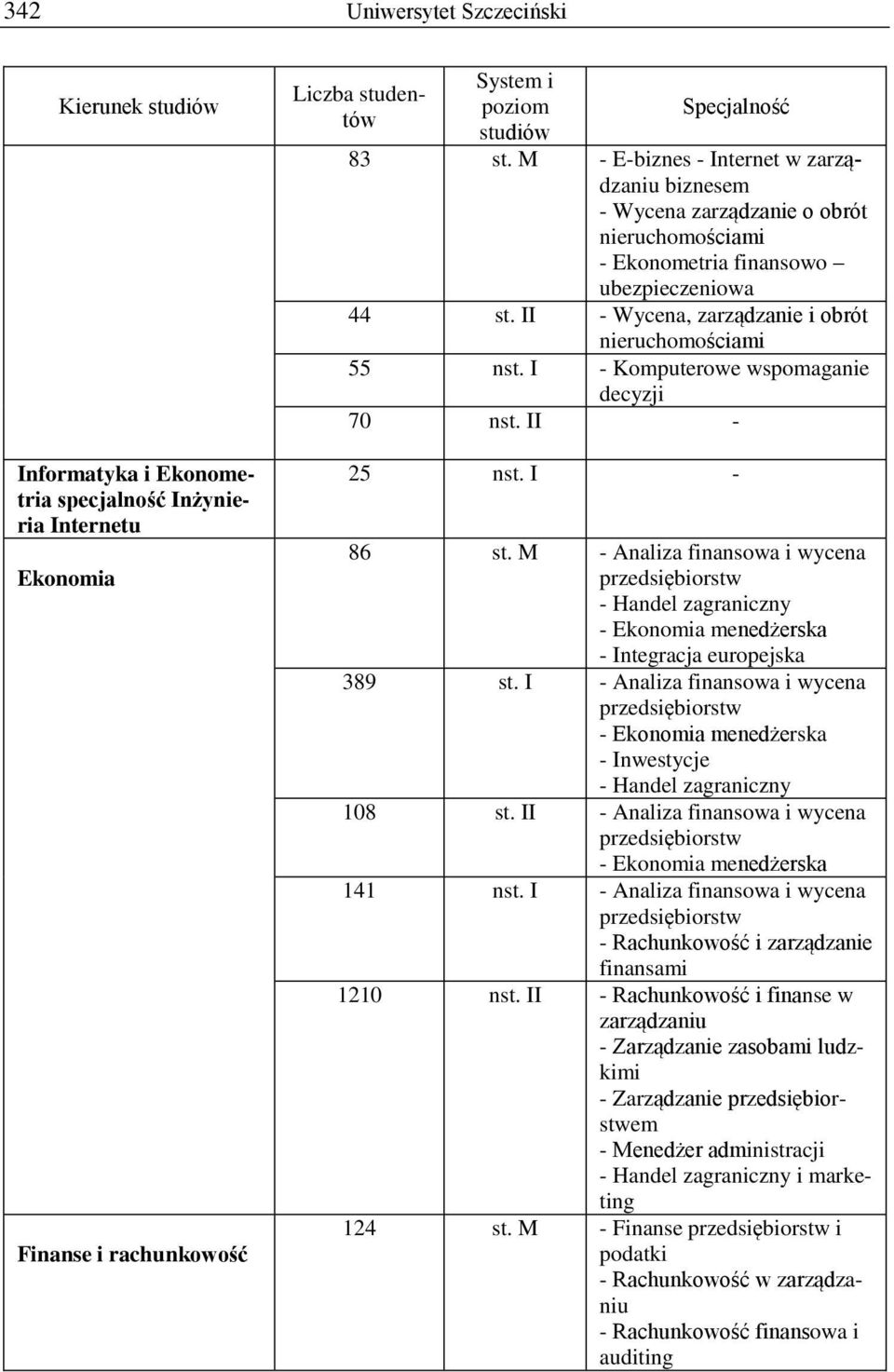 I - Komputerowe wspomaganie decyzji 70 nst. II - 25 nst. I - 86 st. M - Analiza finansowa i wycena przedsiębiorstw - Handel zagraniczny - Ekonomia menedżerska - Integracja europejska 389 st.