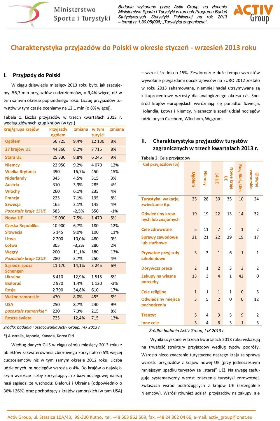 Charakterystyka przyjazdów do Polski w okresie styczeń - wrzesień 2013 roku I.