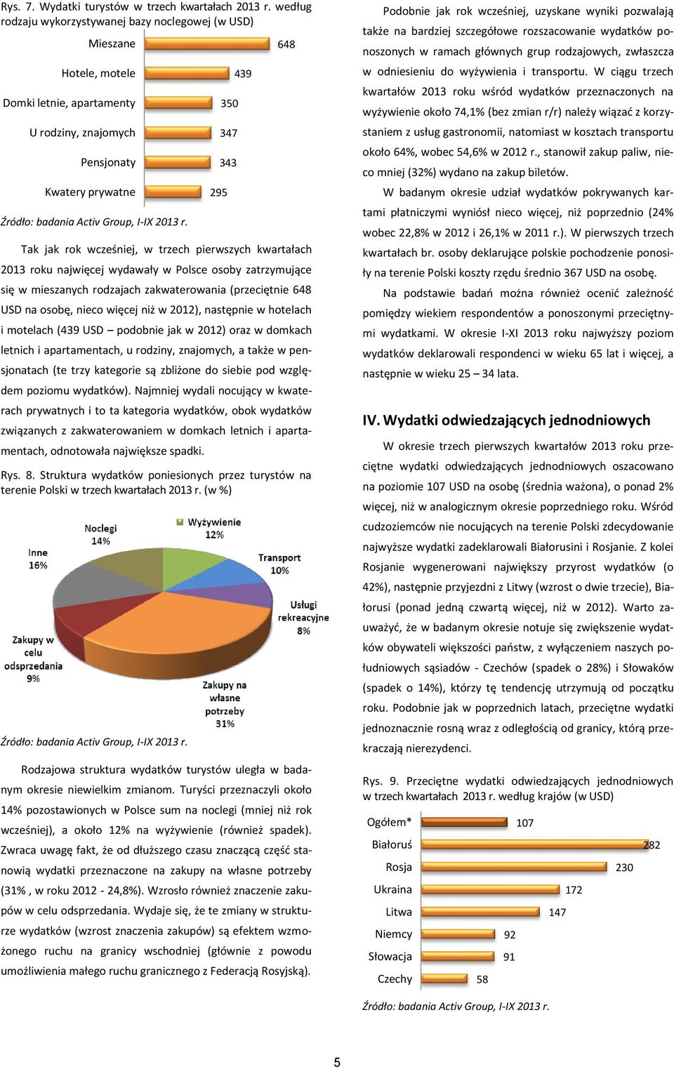 kwartałach 2013 roku najwięcej wydawały w Polsce osoby zatrzymujące się w mieszanych rodzajach zakwaterowania (przeciętnie 648 USD na osobę, nieco więcej niż w 2012), następnie w hotelach i motelach