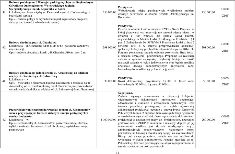 Lokalizacja ul. Granicznej od nr 43 do nr 67 (po stronie zabudowy mieszkalnej). Opis budowa chodnika z kostki, dł. Chodnika 580 m, szer. 2 m. Budowa chodnika po jednej stronie ul.