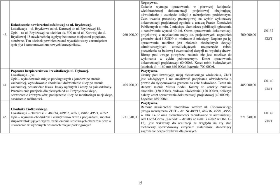 Opis wybudowanie miejsc parkingowych z jombow po stronie zachodniej, wybudowanie chodnika i doświetlenie ulicy po stronie zachodniej, postawienie ławek koszy ogólnych i koszy na psie odchody.