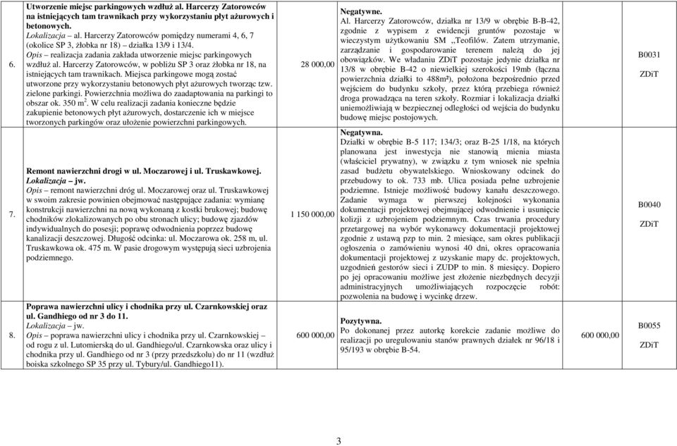 Harcerzy Zatorowców, w pobliżu SP 3 oraz żłobka nr 18, na istniejących tam trawnikach. Miejsca parkingowe mogą zostać utworzone przy wykorzystaniu betonowych płyt ażurowych tworząc tzw.