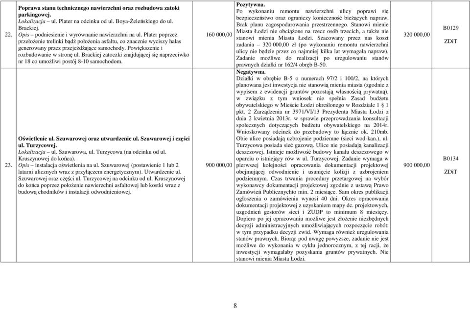 Powiększenie i rozbudowanie w stronę ul. Brackiej zatoczki znajdującej się naprzeciwko nr 18 co umożliwi postój 8-10 samochodom. Oświetlenie ul. Szuwarowej oraz utwardzenie ul. Szuwarowej i części ul.