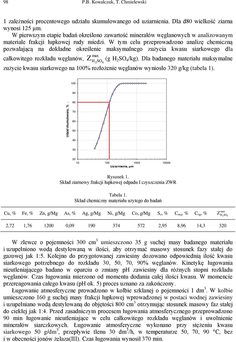 W tym celu przeprowadzono analizę chemiczną pozwalającą na dokładne określenie maksymalnego zużycia kwasu siarkowego dla całkowitego rozkładu węglanów, max Z H2 SO 4 (g H 2 SO 4 /kg).