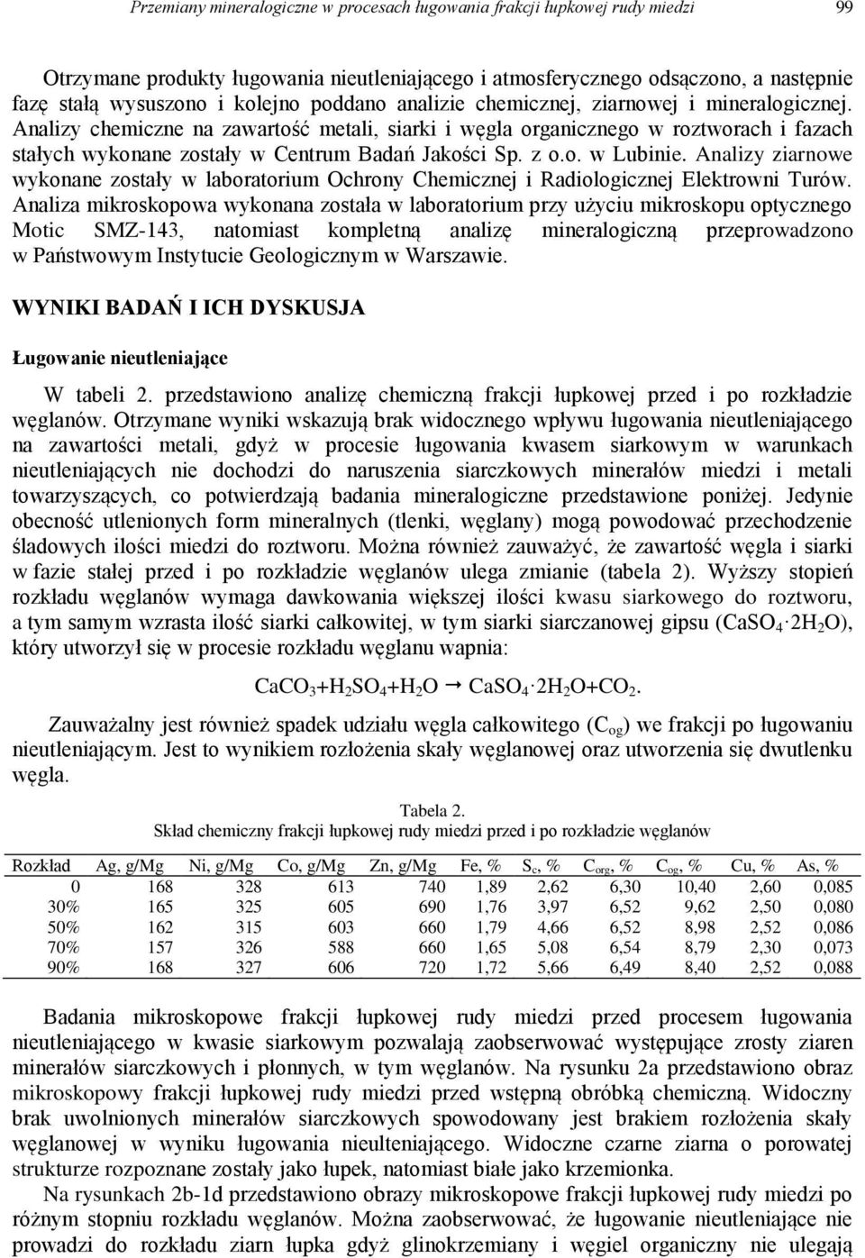 z o.o. w Lubinie. Analizy ziarnowe wykonane zostały w laboratorium Ochrony Chemicznej i Radiologicznej Elektrowni Turów.