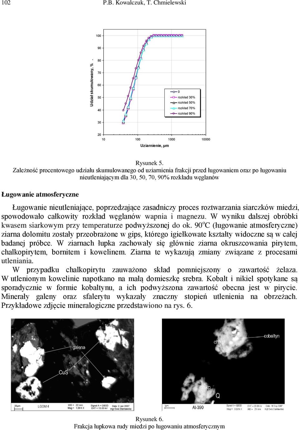 nieutleniające, poprzedzające zasadniczy proces roztwarzania siarczków miedzi, spowodowało całkowity rozkład węglanów wapnia i magnezu.