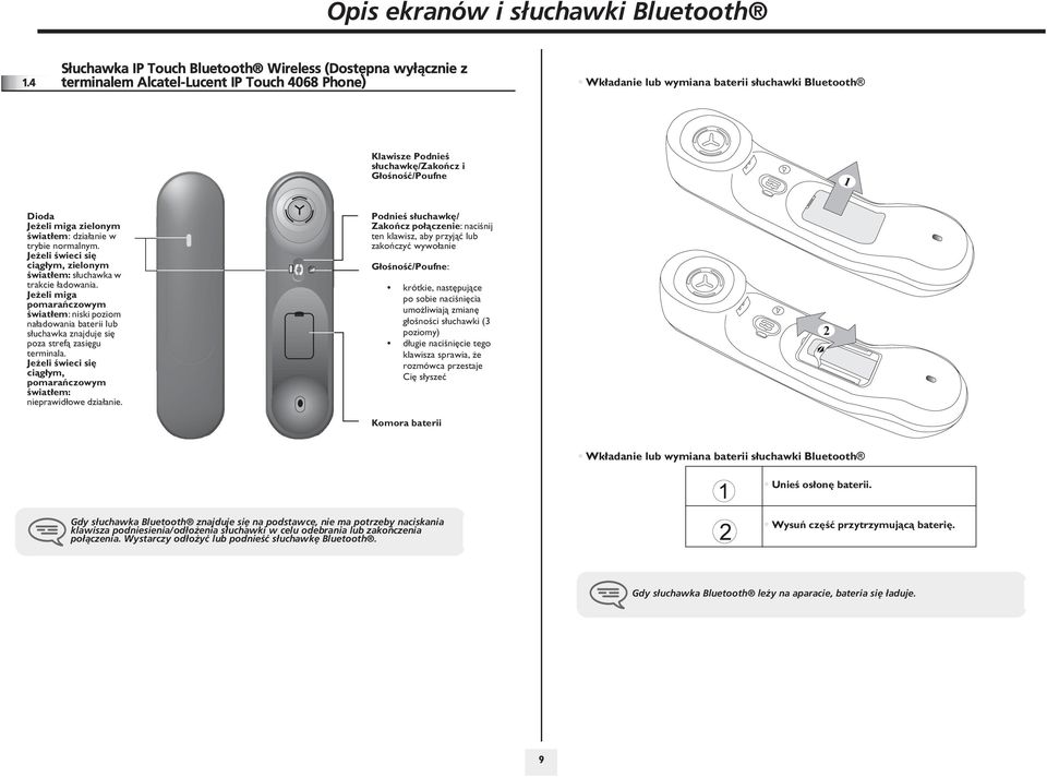 G³oœnoœæ/Poufne 1 Dioda Je eli miga zielonym œwiat³em: dzia³anie w trybie normalnym. Je eli œwieci siê ci¹g³ym, zielonym œwiat³em: s³uchawka w trakcie ³adowania.