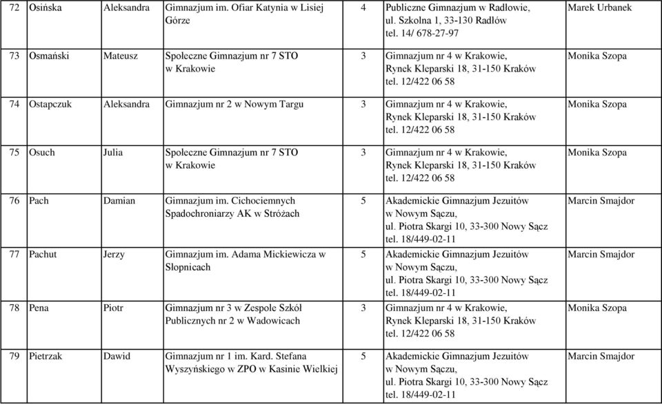 Targu 75 Osuch Julia Społeczne Gimnazjum nr 7 STO 76 Pach Damian Gimnazjum im.