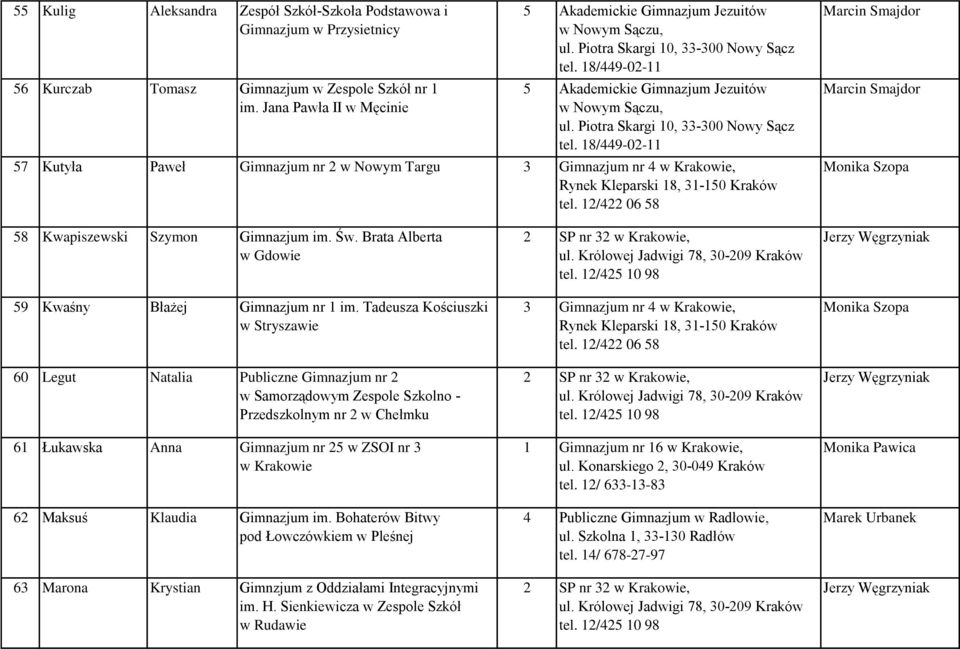 Brata Alberta w Gdowie 59 Kwaśny Błażej Gimnazjum nr 1 im.