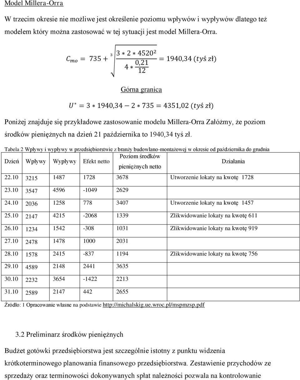 Tabela 2 Wpływy i wypływy w przedsiębiorstwie z branży budowlano-montażowej w okresie od października do grudnia Dzień Wpływy Wypływy Efekt netto Poziom środków pieniężnych netto Działania 22.