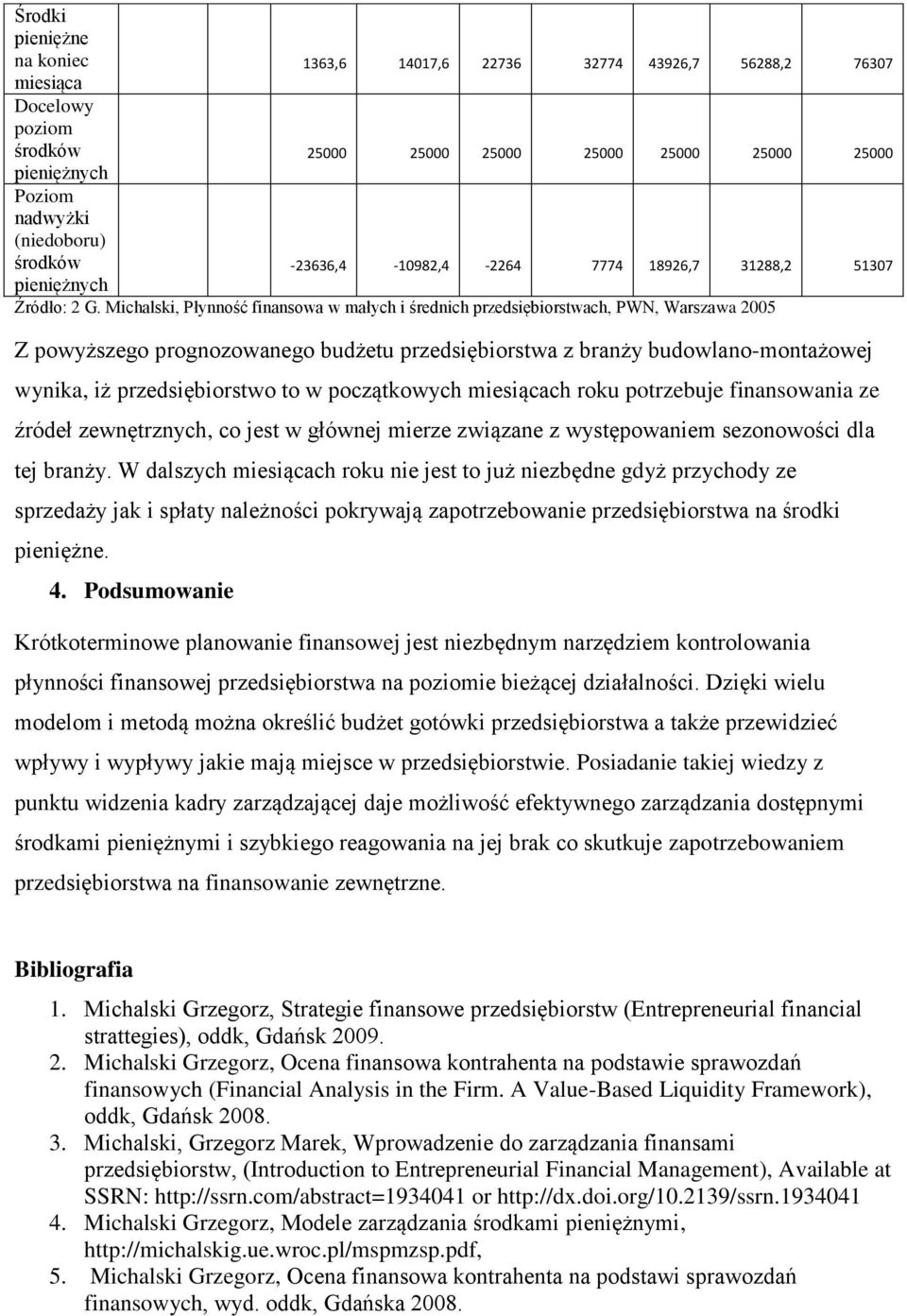 Michalski, Płynność finansowa w małych i średnich przedsiębiorstwach, PWN, Warszawa 2005 Z powyższego prognozowanego budżetu przedsiębiorstwa z branży budowlano-montażowej wynika, iż przedsiębiorstwo