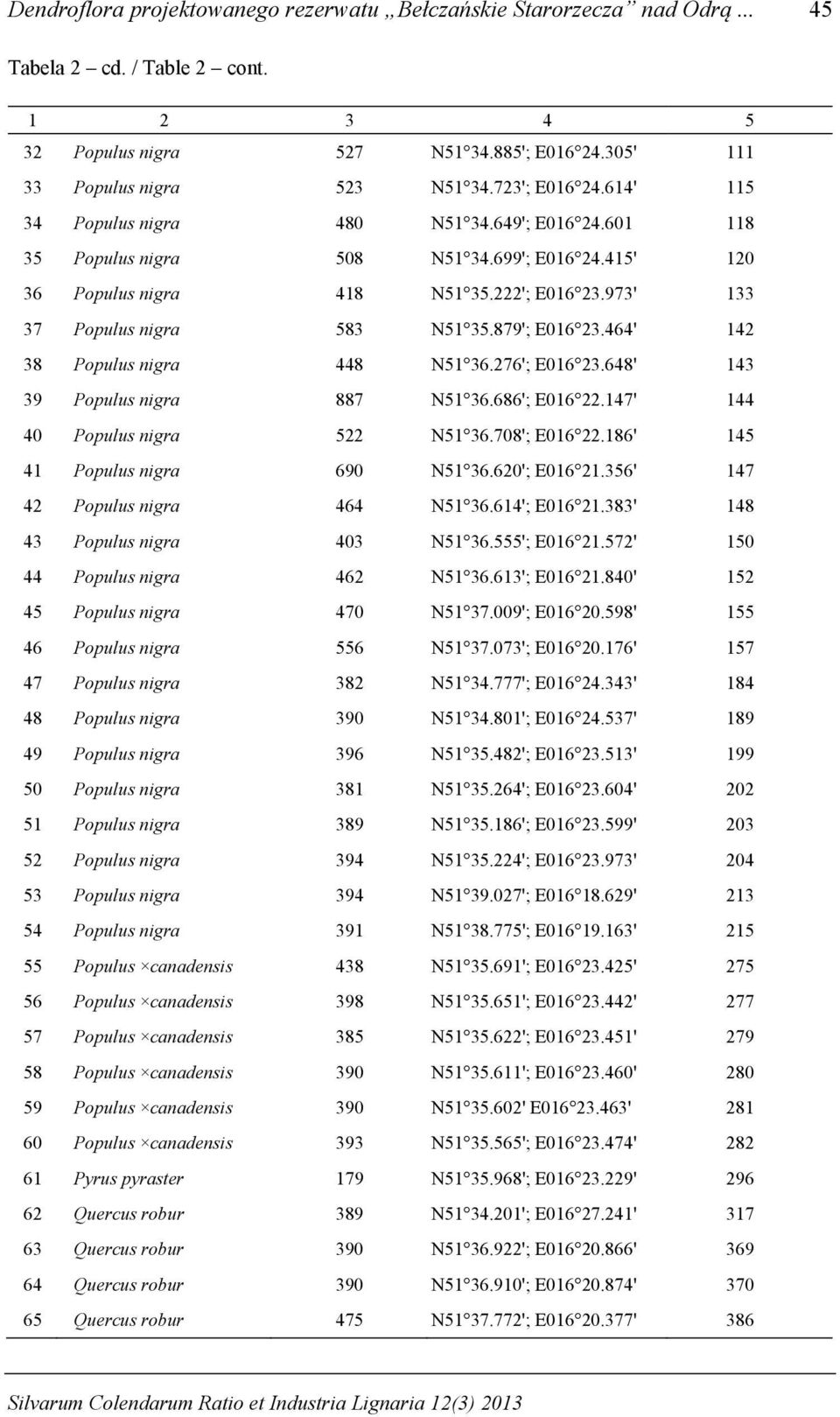 973' 133 37 Populus nigra 583 N51 35.879'; E016 23.464' 142 38 Populus nigra 448 N51 36.276'; E016 23.648' 143 39 Populus nigra 887 N51 36.686'; E016 22.147' 144 40 Populus nigra 522 N51 36.