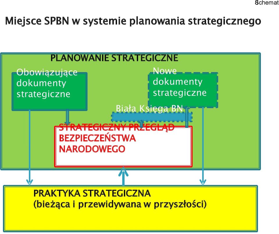 STRATEGICZY PRZEGLĄD BEZPIECZEŃSTWA ARODOWEGO owe dokumenty