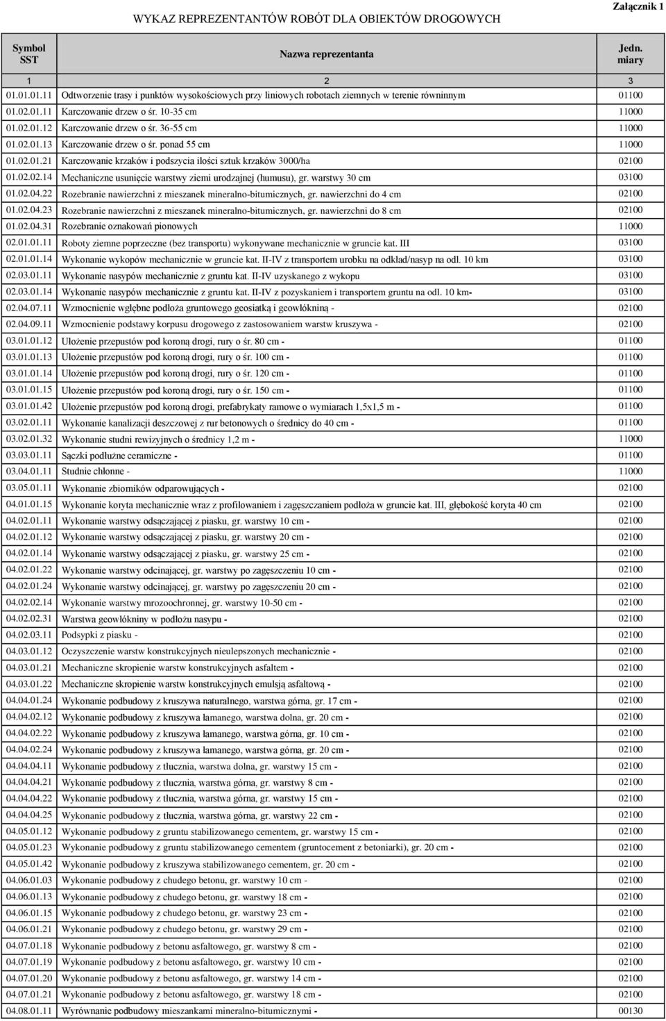 02.02.14 Mechaniczne usunięcie warstwy ziemi urodzajnej (humusu), gr. warstwy 30 cm 03100 01.02.04.22 Rozebranie nawierzchni z mieszanek mineralno-bitumicznych, gr. nawierzchni do 4 cm 02100 01.02.04.23 Rozebranie nawierzchni z mieszanek mineralno-bitumicznych, gr.