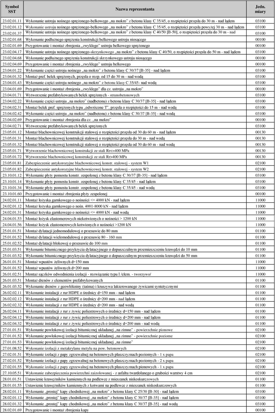 02.01.69 Przygotowanie i montaż zbrojenia zwykłego ustroju belkowego sprężonego 00100 23.02.04.