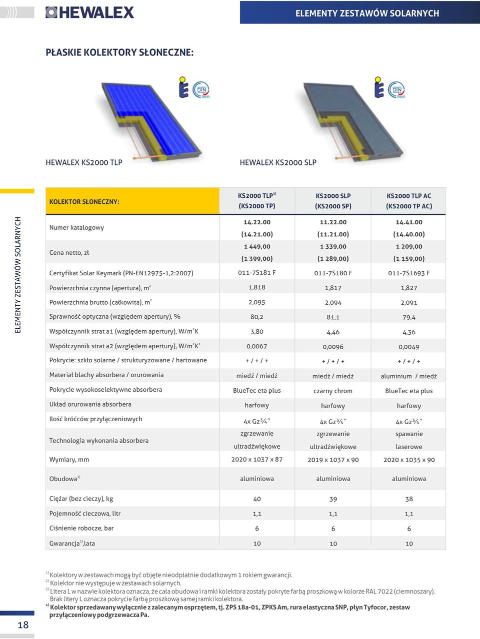 % Współczynnik strat a (względem apertury), W/m K 4..00 (4..00) 449,00 ( 399,00) 07S8 F,88,09 80, 3,80..00 (..00) 339,00 ( 89,00) 07S80 F,87,094 8, 4,4 4.4.00 (4.40.