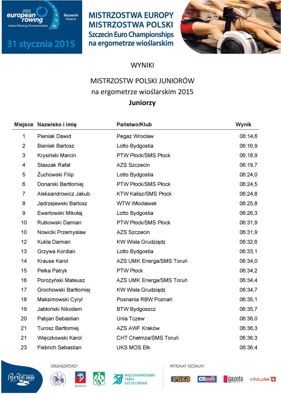 KTW Kalisz/SMS Płock 06:24,8 8 Jędrzejewski Bartosz WTW Włocławek 06:25,8 9 Ewertowski Mikołaj Lotto Bydgostia 06:26,3 10 Rutkowski Damian PTW Płock/SMS Płock 06:31,9 10 Nowicki Przemysław AZS