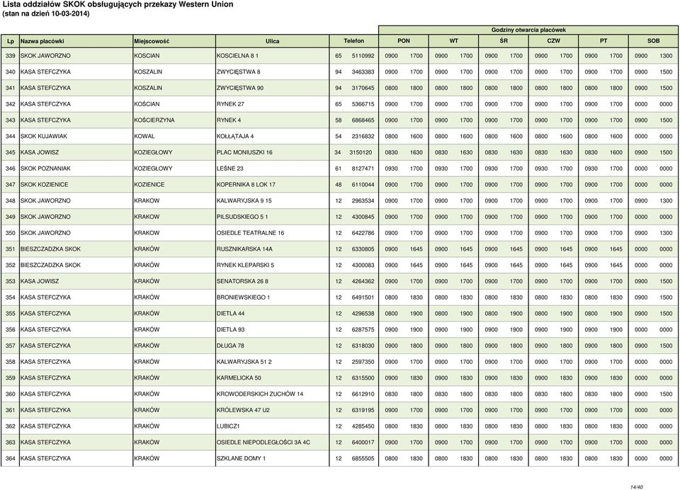 1700 0900 1700 0900 1700 0900 1700 0000 0000 343 KASA STEFCZYKA KOŚCIERZYNA RYNEK 4 58 6868465 0900 1700 0900 1700 0900 1700 0900 1700 0900 1700 0900 1500 344 SKOK KUJAWIAK KOWAL KOŁŁĄTAJA 4 54
