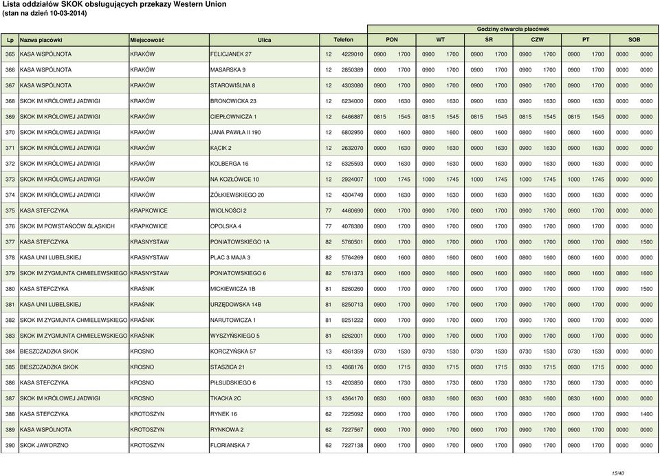 1630 0900 1630 0900 1630 0900 1630 0900 1630 0000 0000 369 SKOK IM KRÓLOWEJ JADWIGI KRAKÓW CIEPŁOWNICZA 1 12 6466887 0815 1545 0815 1545 0815 1545 0815 1545 0815 1545 0000 0000 370 SKOK IM KRÓLOWEJ