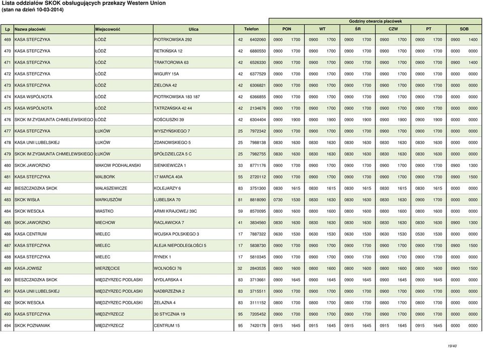 1700 0900 1700 0900 1700 0000 0000 473 KASA STEFCZYKA ŁÓDŹ ZIELONA 42 42 6306821 0900 1700 0900 1700 0900 1700 0900 1700 0900 1700 0000 0000 474 KASA WSPÓLNOTA ŁÓDŹ PIOTRKOWSKA 183 187 42 6366855