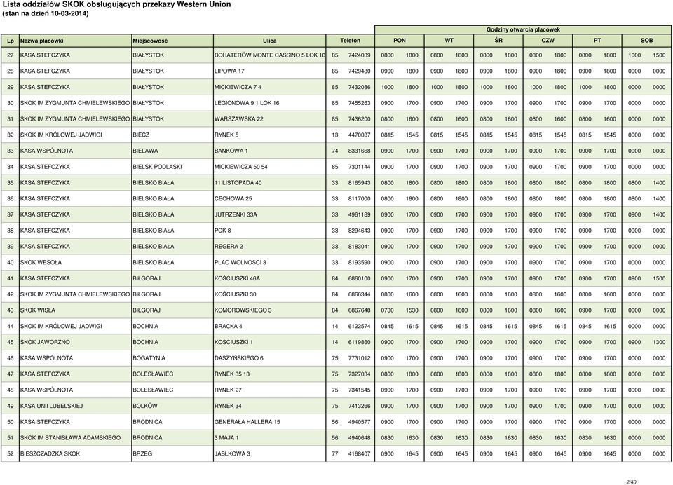 BIAŁYSTOK LEGIONOWA 9 1 LOK 16 85 7455263 0900 1700 0900 1700 0900 1700 0900 1700 0900 1700 0000 0000 31 SKOK IM ZYGMUNTA CHMIELEWSKIEGO BIAŁYSTOK WARSZAWSKA 22 85 7436200 0800 1600 0800 1600 0800
